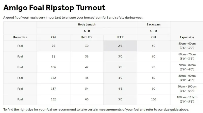 Amigo Følldekken 900D Ripstop- 200g
